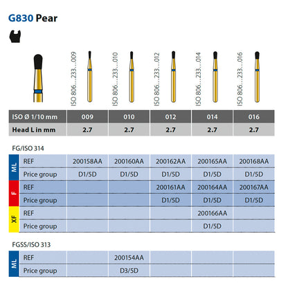 830 Fresa de diamante pera