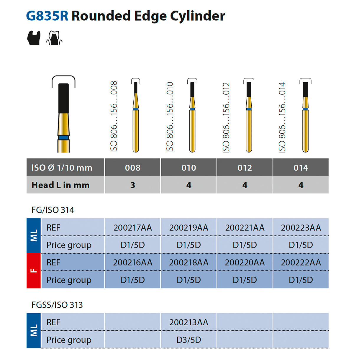 835R Fresa de diamante Cilindrica Borde Redondeado