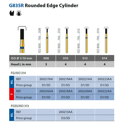 835R Fresa de diamante Cilindrica Borde Redondeado