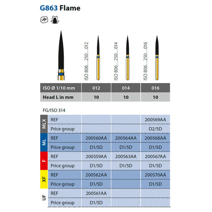 863Z Fresa de diamante Flama