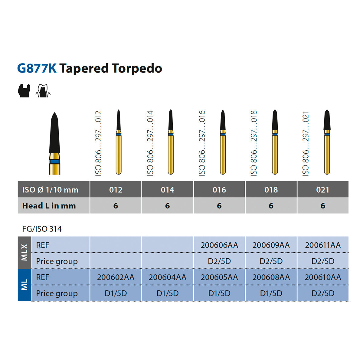 877K Fresa de diamante torpedo cónica